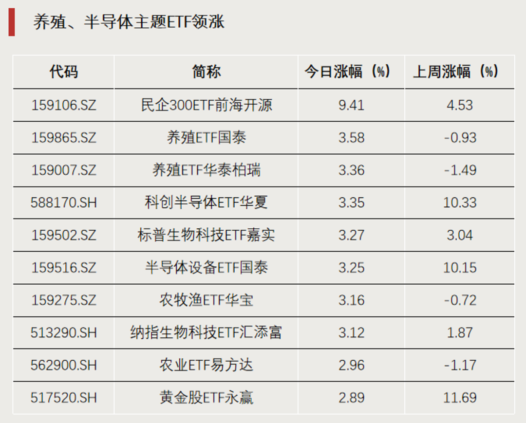 罕见，尾盘直线拉升	，明日停牌1小时