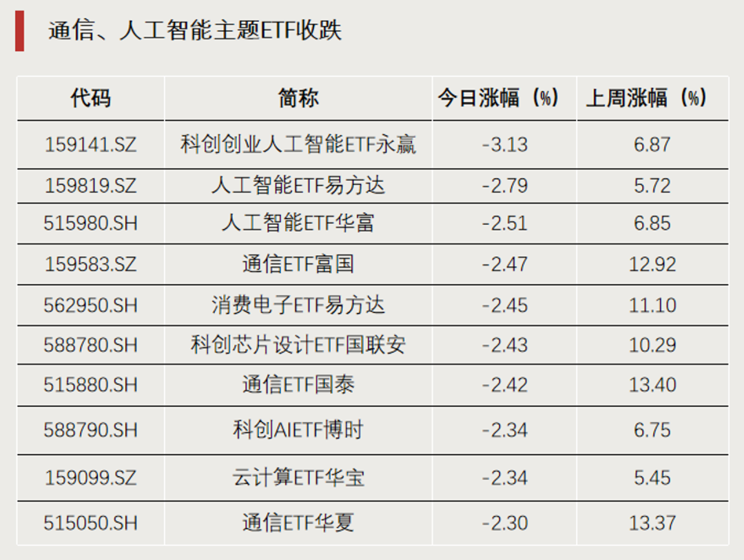 罕见	，尾盘直线拉升，明日停牌1小时