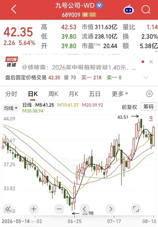 营收大增22%，净利下滑18%！两轮车龙头也难逃“增收不增利”？现金流骤降46%藏隐忧