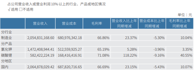 千亿铜矿巨头，净利大增超100%创历史新高