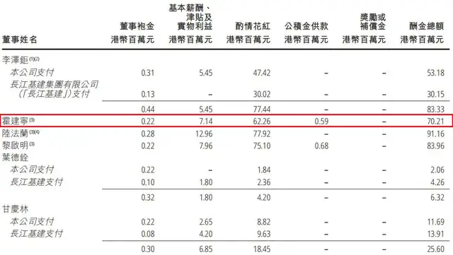霍建宁打辅助，李嘉诚家族攒下1600亿现金