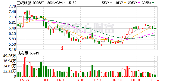 三峡旅游：总投资8.5亿元长江游轮及港口配套设施项目开工